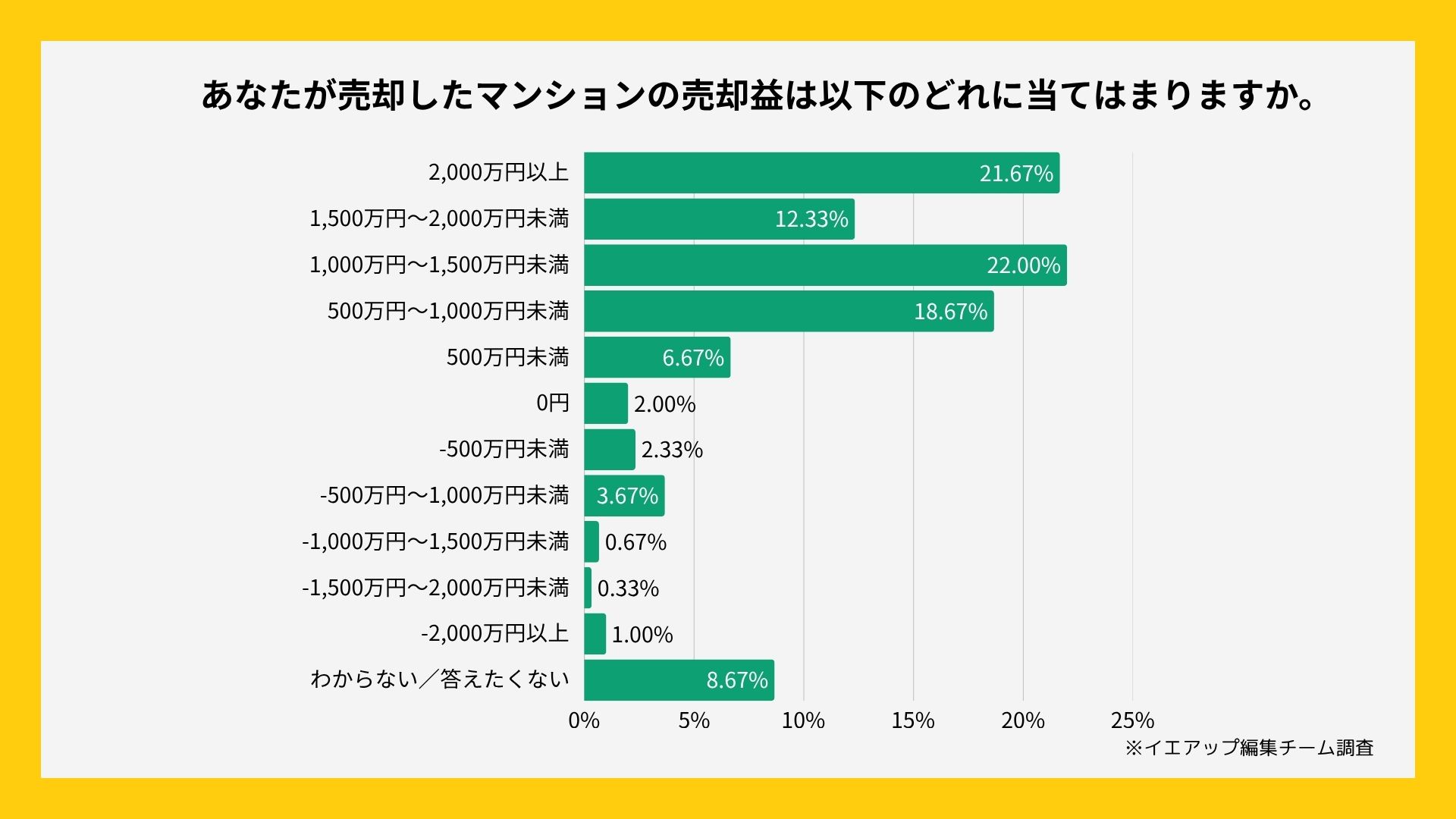 アンケート結果_グラフ