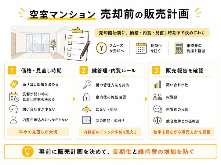 販売計画