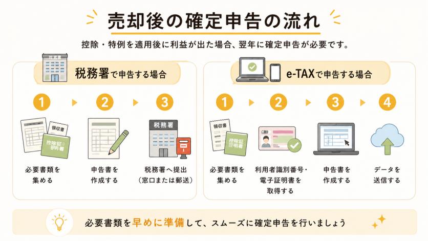 売却後の確定申告の流れ