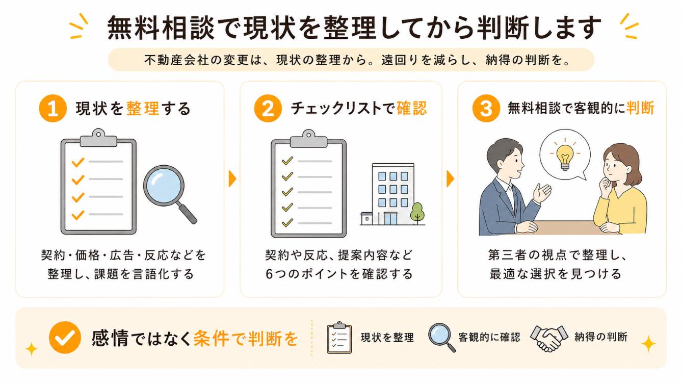 マンション売却の無料相談前に整理するポイント