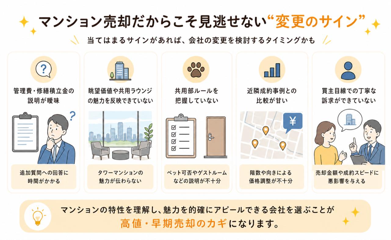 マンション売却で不動産会社の変更を検討するサイン