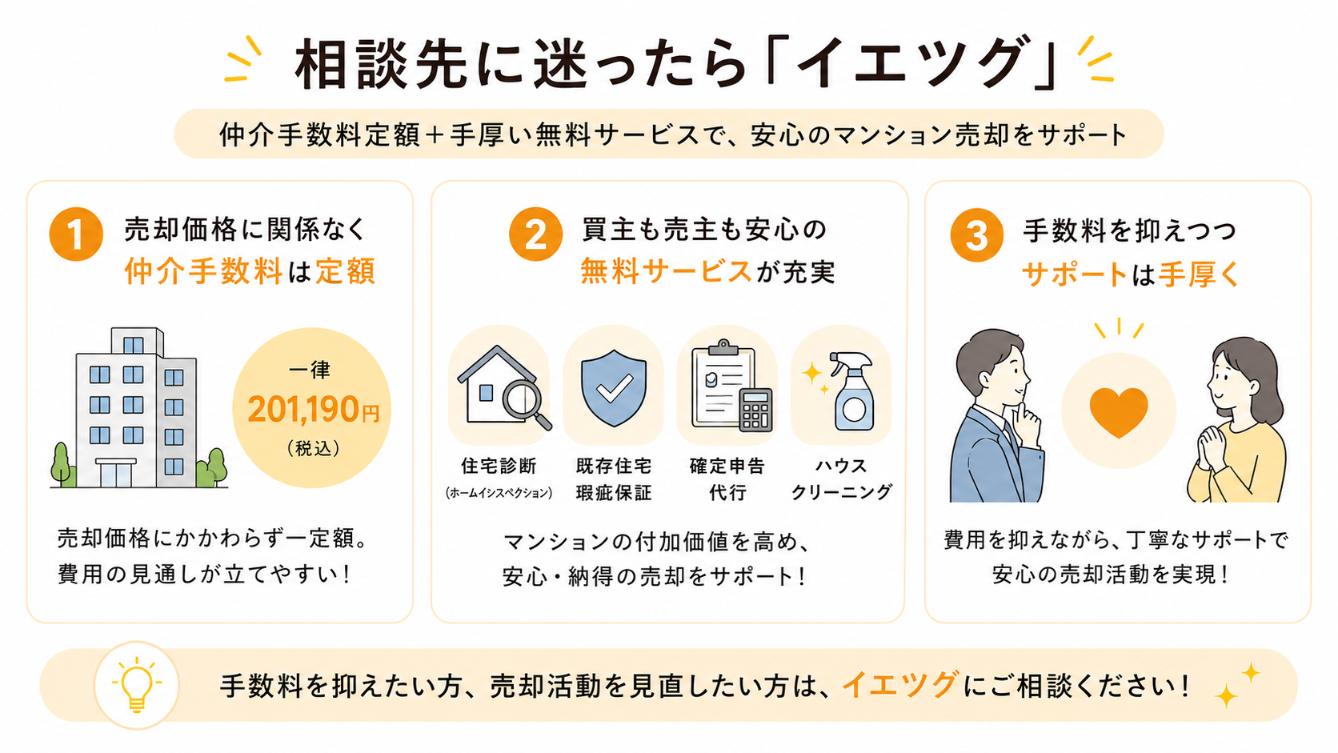 仲介手数料定額のイエツグのサービス