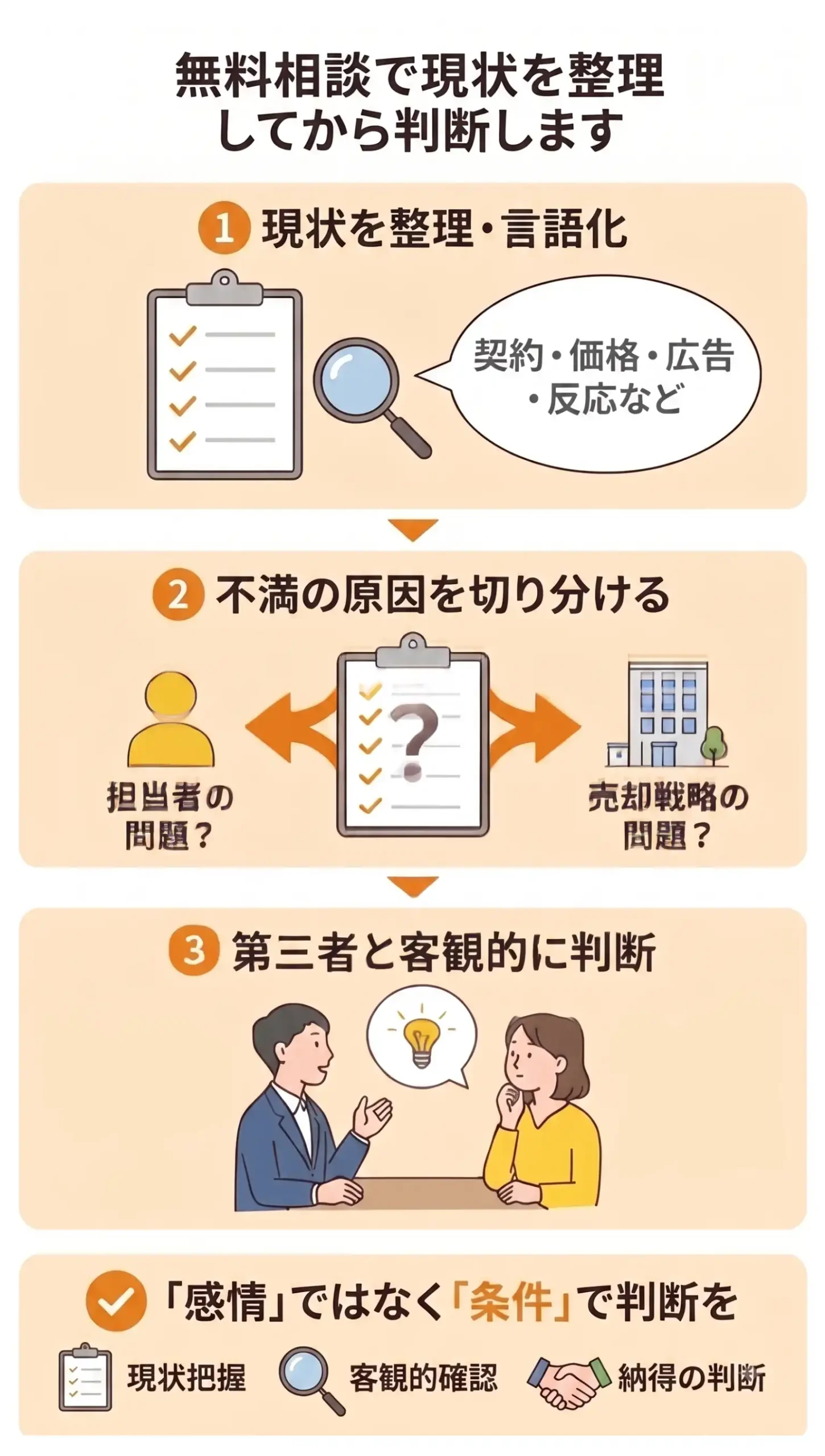 マンション売却の無料相談前に整理するポイント