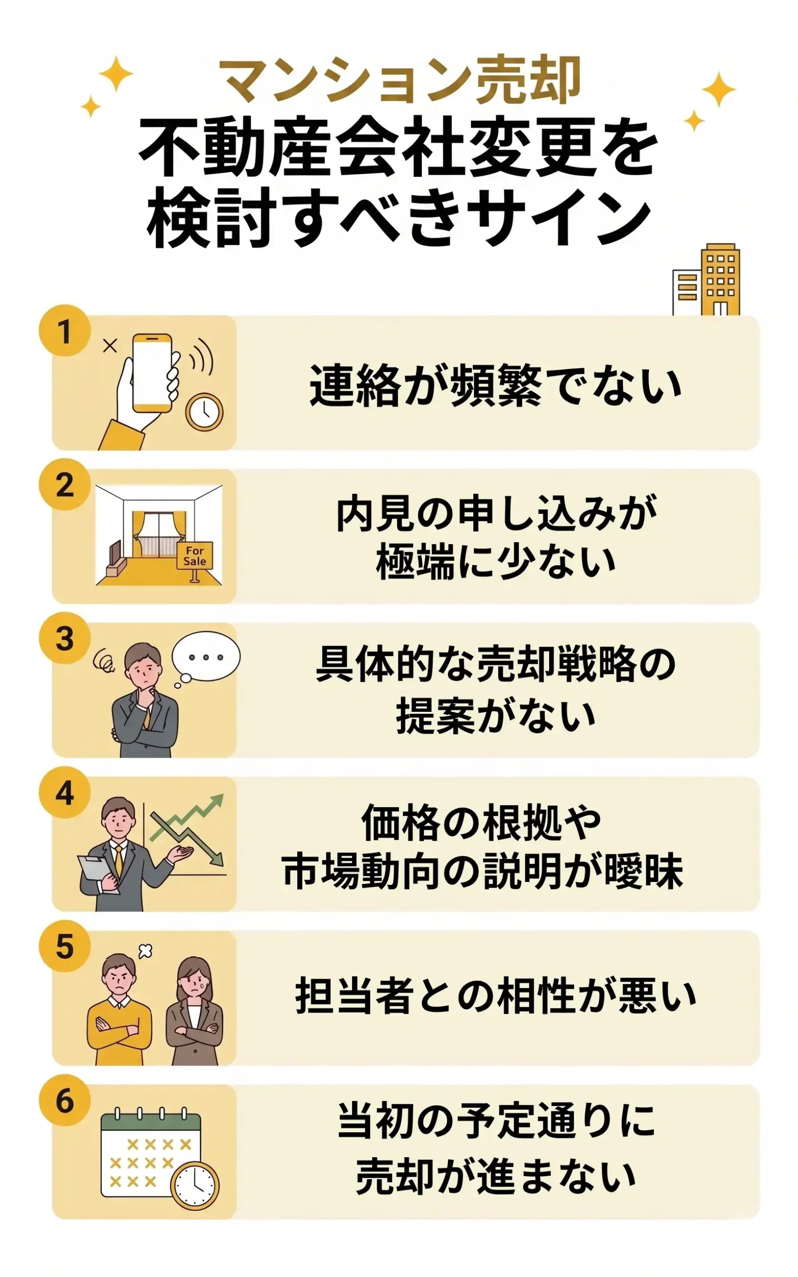 マンション売却だからこそ見逃せない“変更のサイン”
