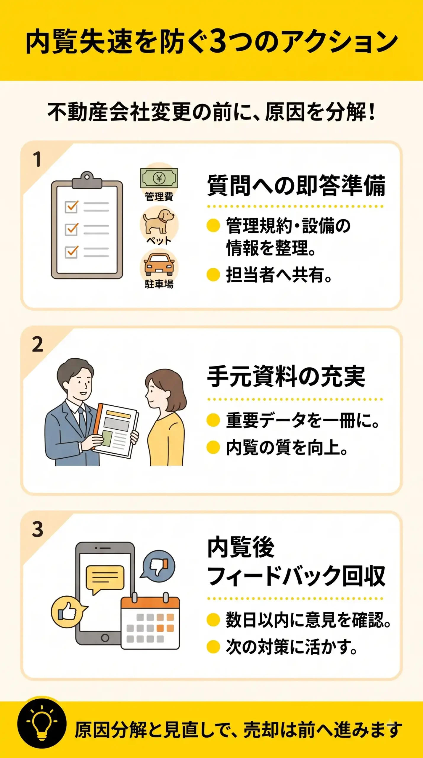売却が進まないときは変更以外も見直します