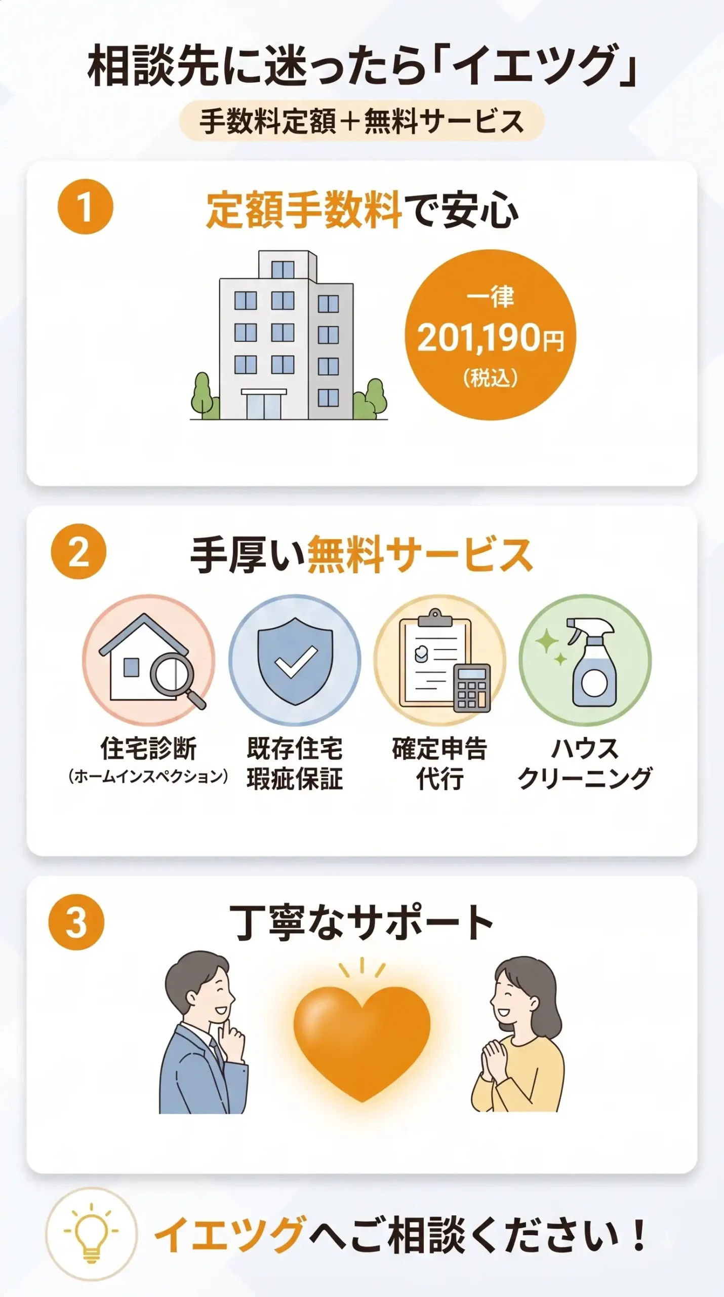 相談先に迷ったら
仲介手数料定額でサービスが手厚いイエツグ